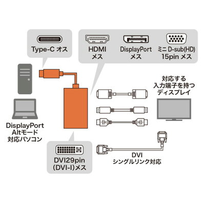 サンワサプライ AD-ALCHVDVDP USB Type C－HDMI/VGA/DVI/DisplayPort 変換アダプタ